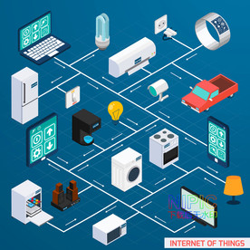 iot物联网