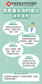 包皮龟头炎海报