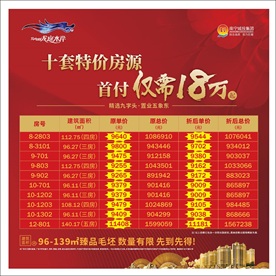 房地产特惠房源广告制作