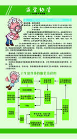 卫生监督协管公益宣传海报素材