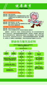 健康教育服务公益宣传海报素材
