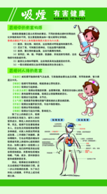 吸烟危害知识公益宣传海报素材