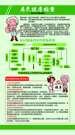 居民健康档案公益宣传海报素材