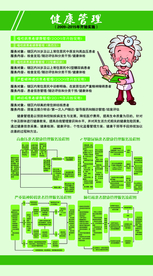 健康管理流程公益宣传海报素材