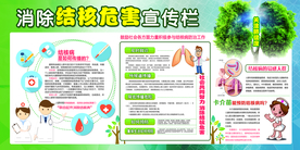 肺结核危害宣传栏