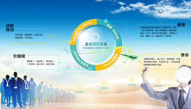 公司文化