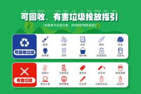 垃圾分类投放指引