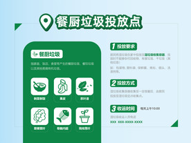 垃圾分类投放指引