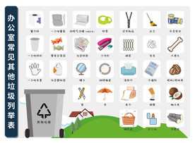 办公室常见其他垃圾列举表