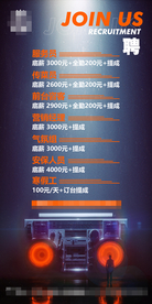 酒吧招聘海报