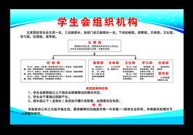 学会组织机构