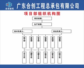 组织机构图