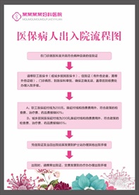 医保病人出入院流程图
