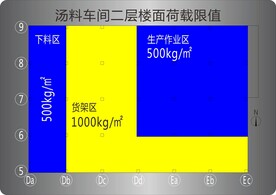 荷载限制铭牌