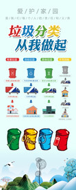 垃圾分类展板