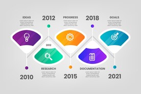 信息图模板 流程