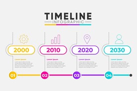 信息图模板 流程