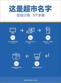 商超购物流程图设计