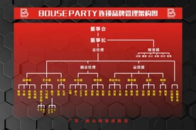 酒吧管理架构图