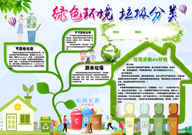 绿色环境垃圾分类