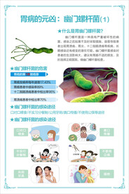 胃病的元凶 幽门螺杆菌科普知识