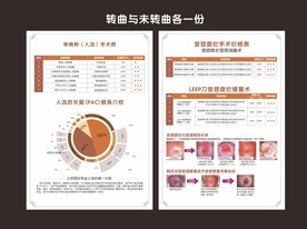 人流套餐价格表