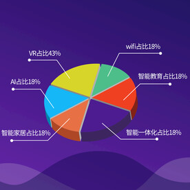 可视化后台