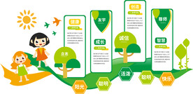 卡通小清新幼儿园关爱儿童文化墙