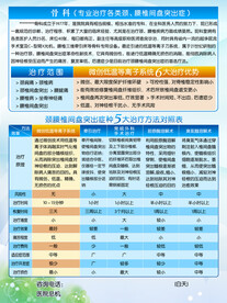 低温等离子治疗颈腰椎间盘突出症