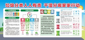垃圾分类展板 垃圾分类指南