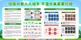 垃圾分类知识点宣传标语海报