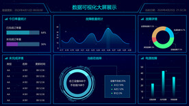 数据可视化UI 界面
