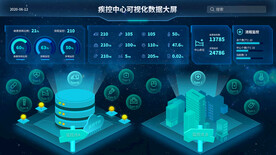 数据可视化UI 界面