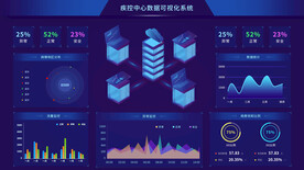 数据可视化UI 界面
