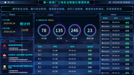 数据可视化UI 界面