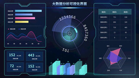 数据可视化UI 界面