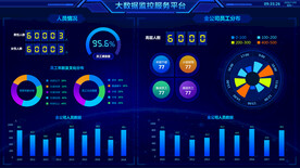 数据可视化UI 界面