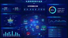 数据可视化UI 界面