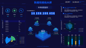 数据可视化UI 界面