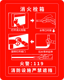 常用消防栓使用方法贴纸