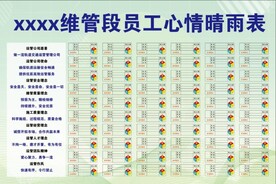 员工晴雨表
