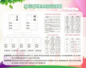 物业管理责任图