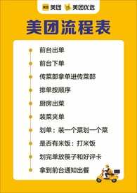 美团出单流程表