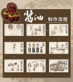 酱油制作流程
