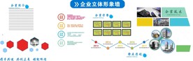 企业文化展板 公司简介