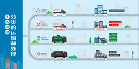 生活垃圾分类广告围栏 展板画面