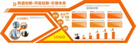 企业造型墙 公司发展历程