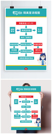 防疫隔离室处置流程图