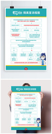 学生防疫健康检查流程图