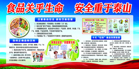 食品安全展板